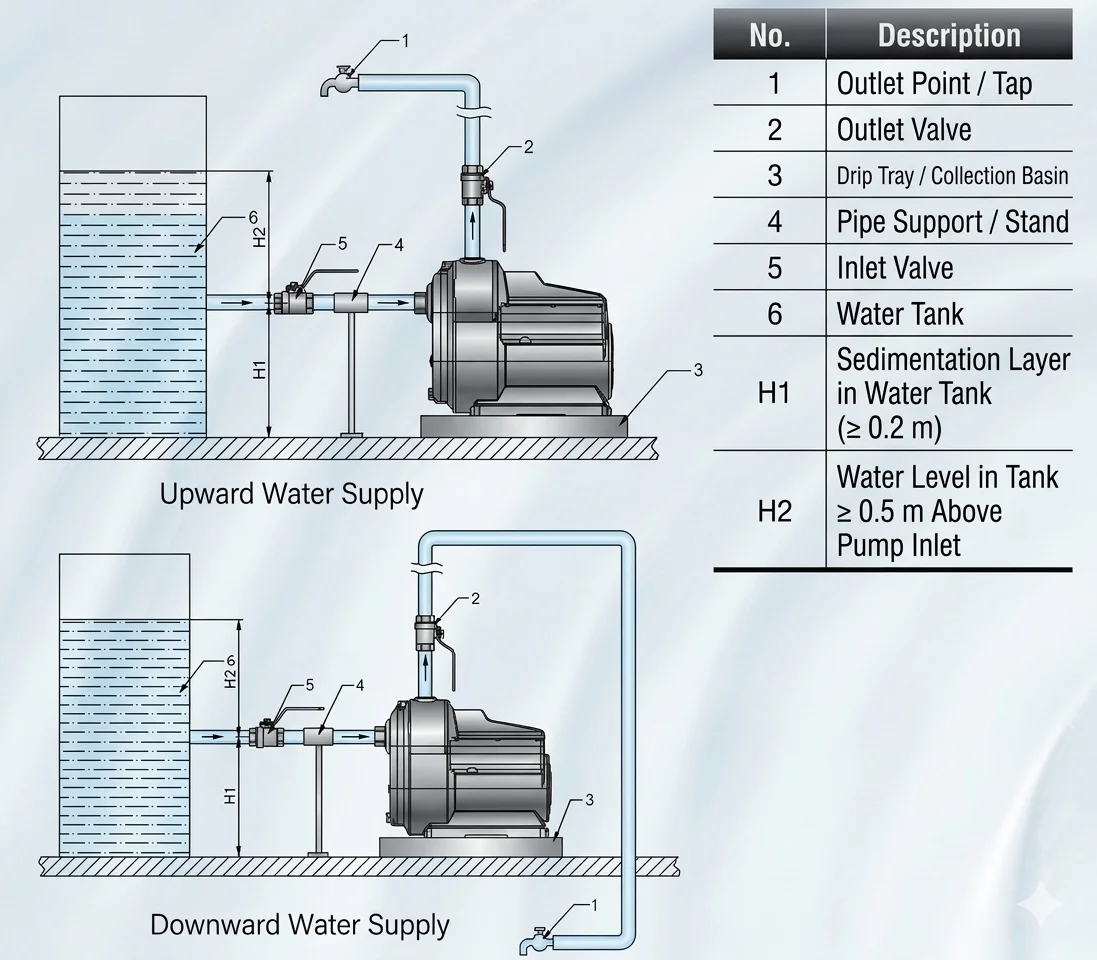 Technical and operation questions illustration